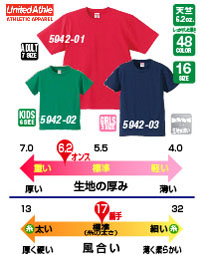 Tシャツ ー オリジナルプリントTシャツ専門店 T-Base Camp